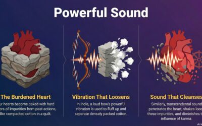 Powerful sound
