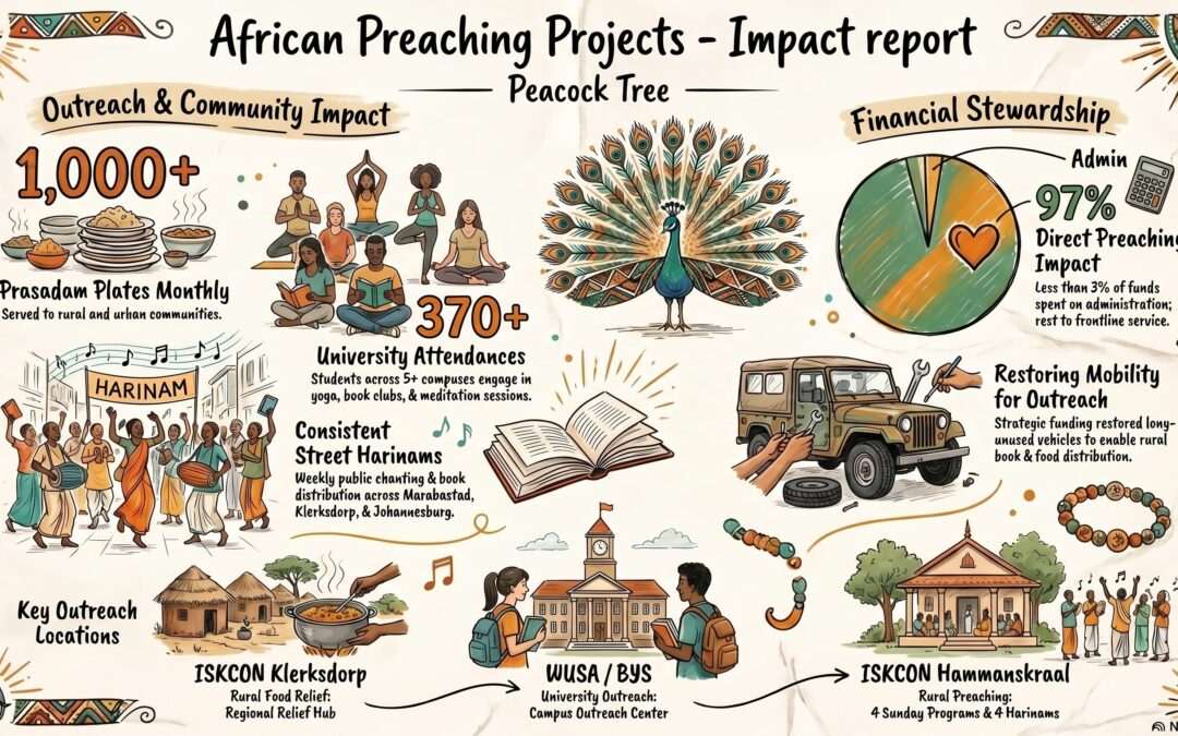 African Preaching Impact – Apr 2026