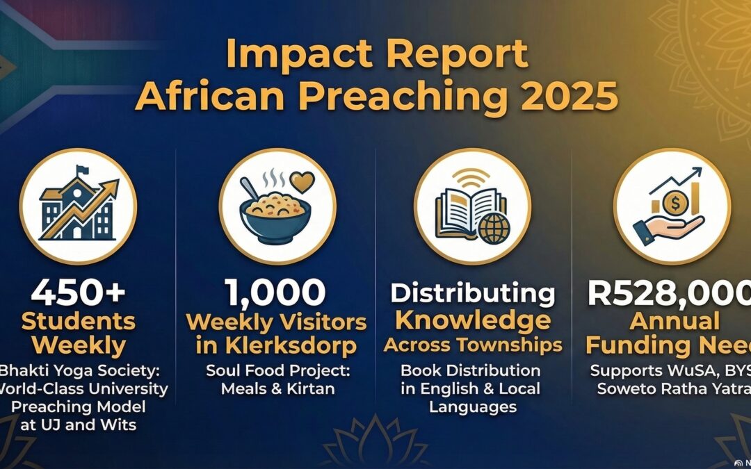 African Preaching Impact – 2025