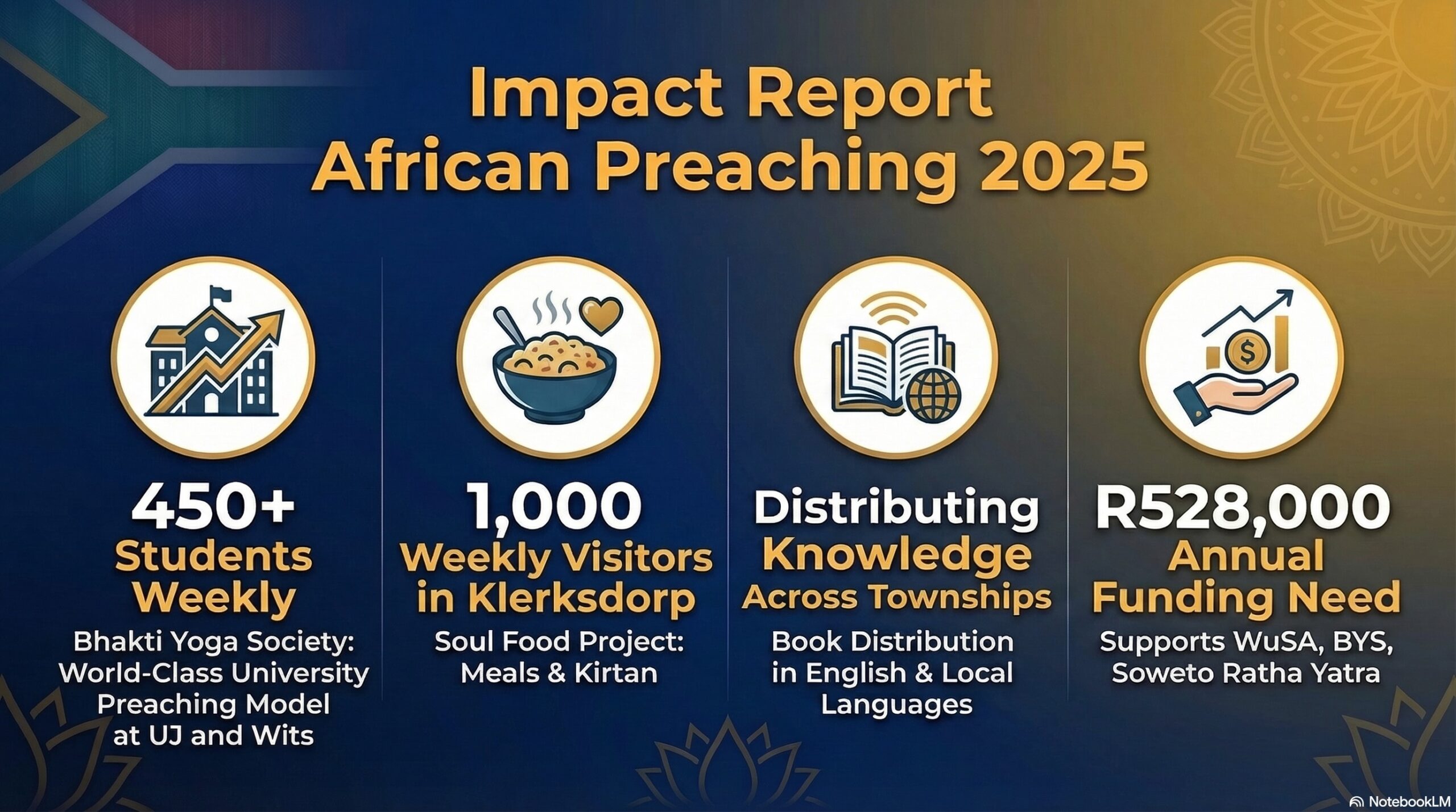 African Preaching Impact – 2025