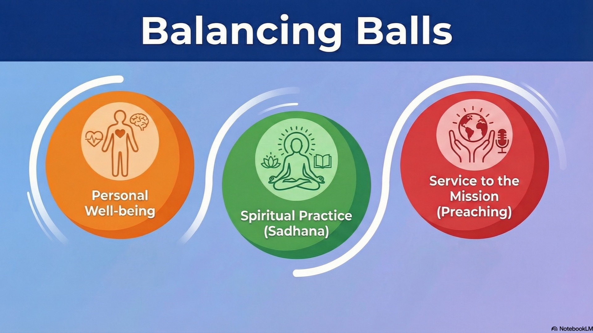 Balancing Balls