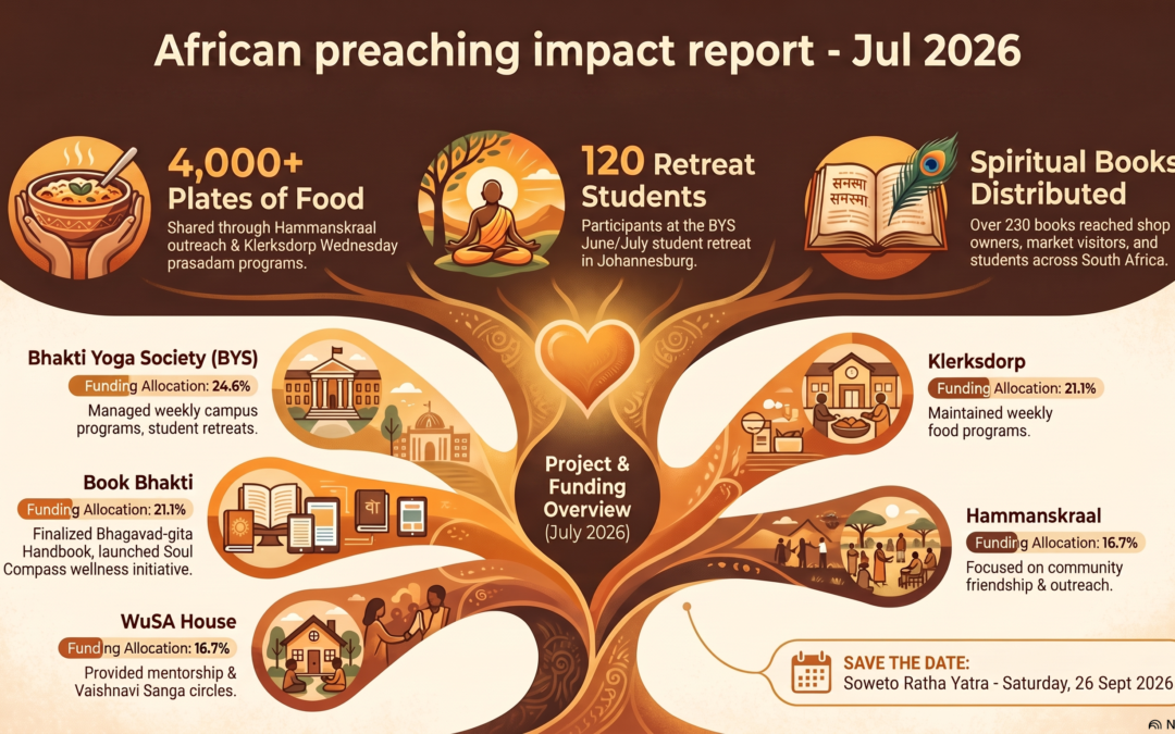 African Preaching Impact – Jul 2026